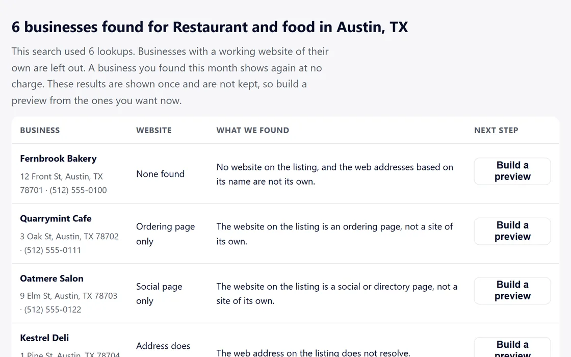 The business lookup results: fictional businesses in a US town, each with the state of its website, what our check found and a button to build a preview.