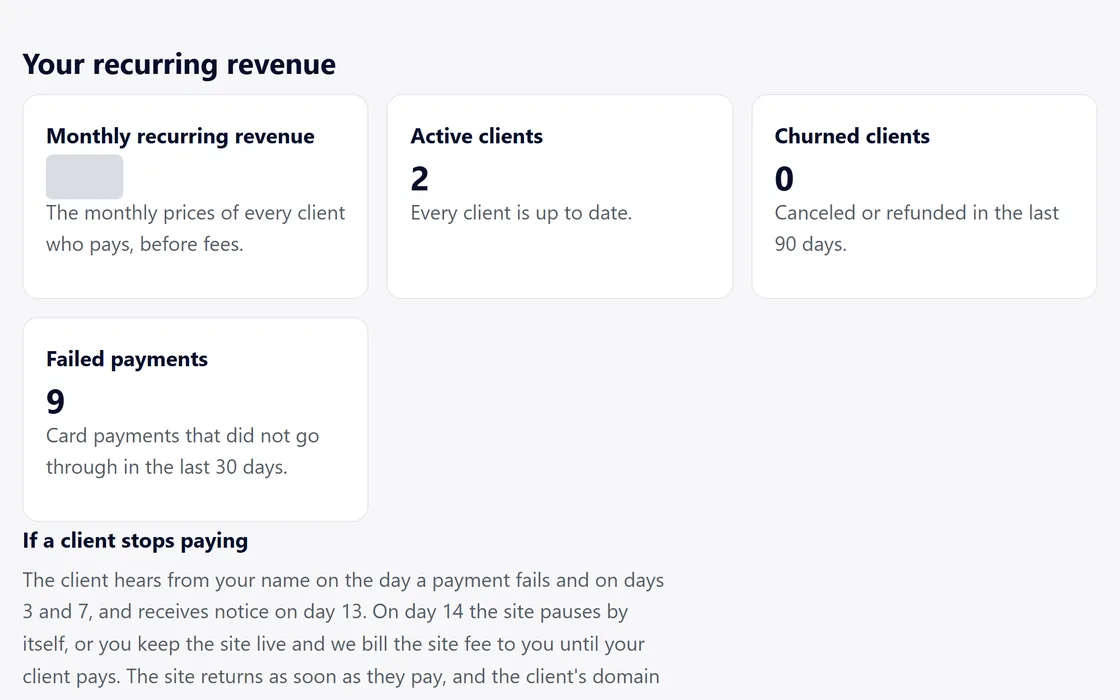 The dashboard's recurring revenue view: monthly recurring revenue, active clients, churned clients and failed payments, where the amounts are covered.