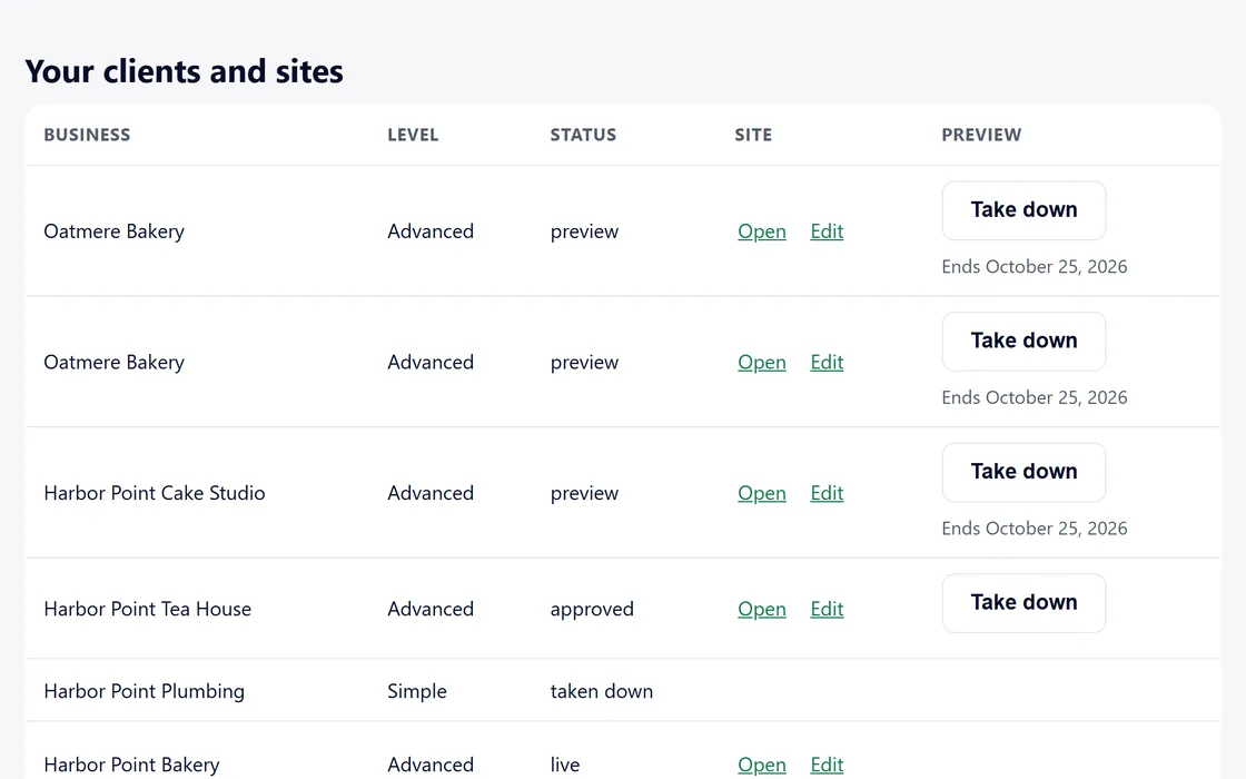 The dashboard's clients and sites, each with its status and the choice to keep a site live.