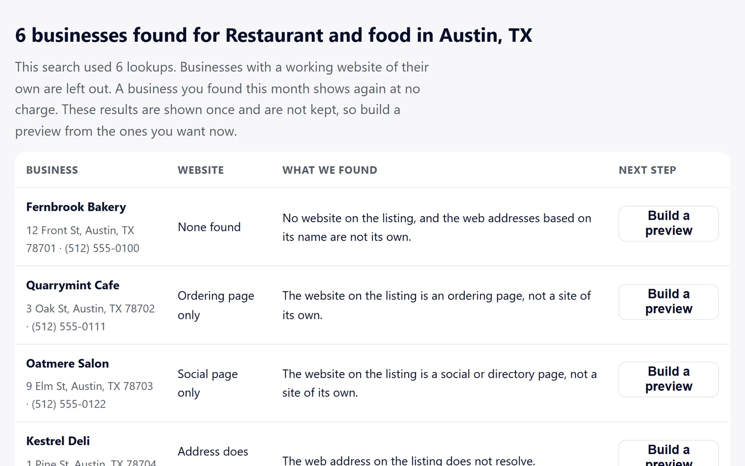The business lookup results: fictional businesses in a US town, each with the state of its website and what our check found.